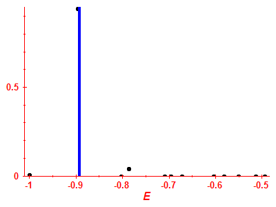 Strength function